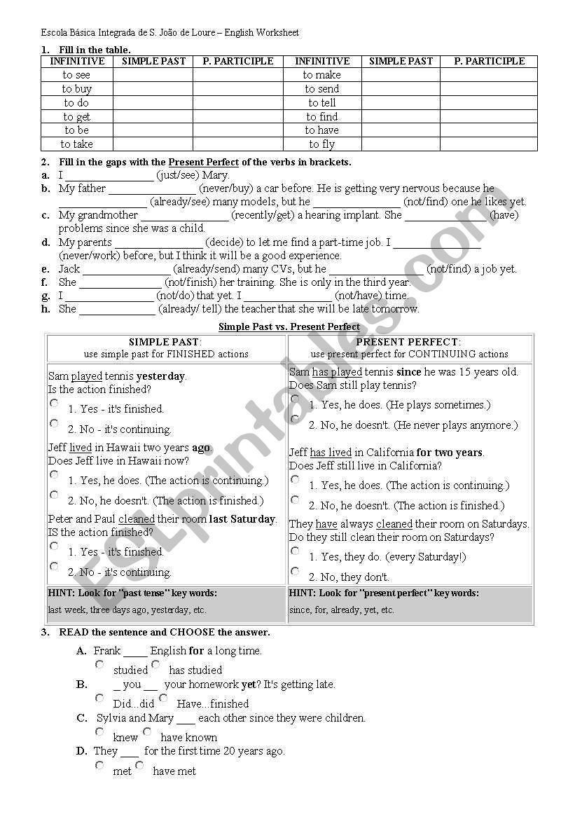 PRESENT PERFECT vs SIMPLE PAST