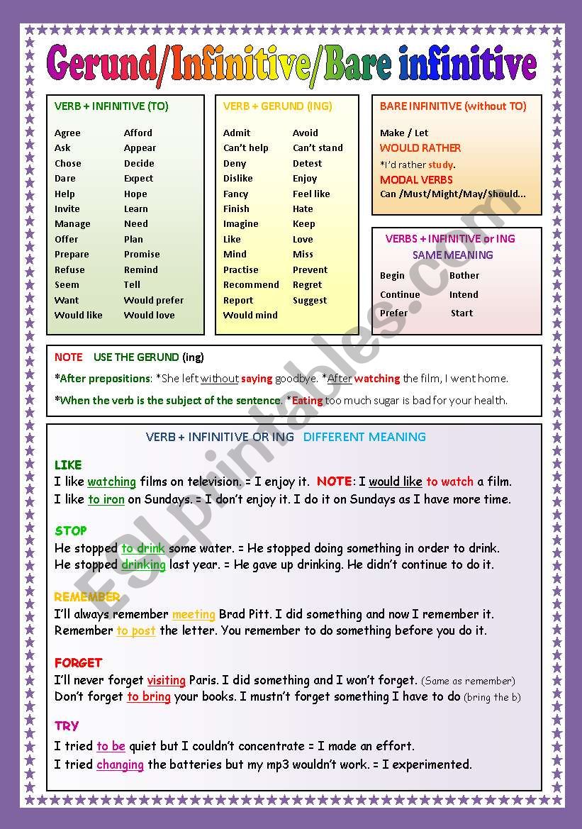 Gerund / infinitive / bare infinitive
