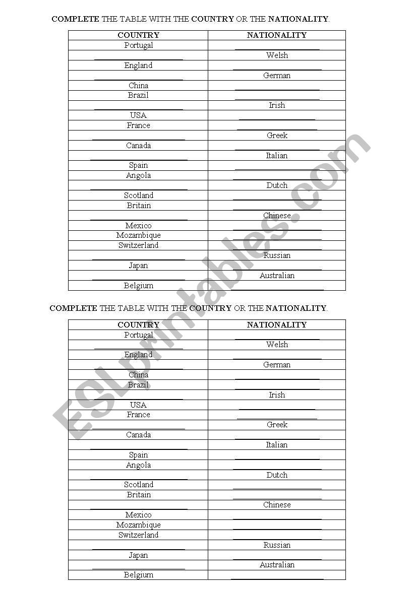 Countries and Nationalities worksheet