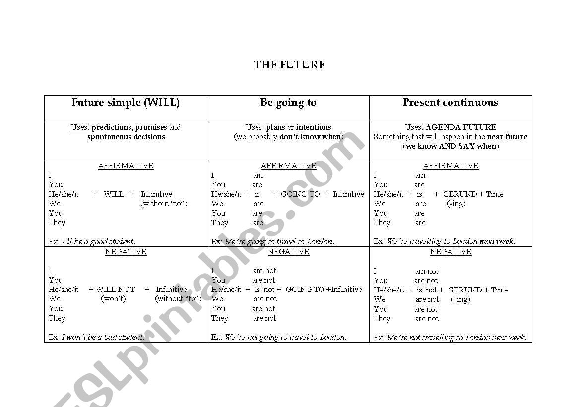 The future worksheet