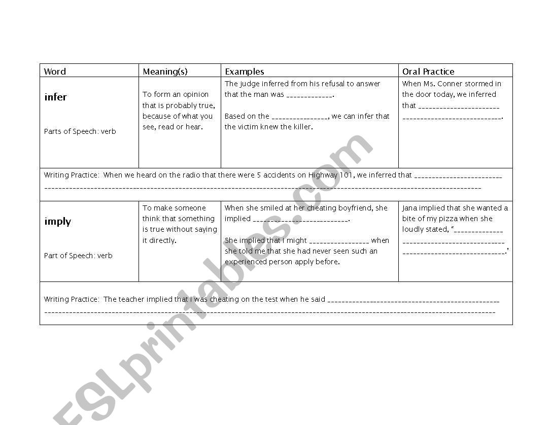 Infer vs. Imply Vocab Template