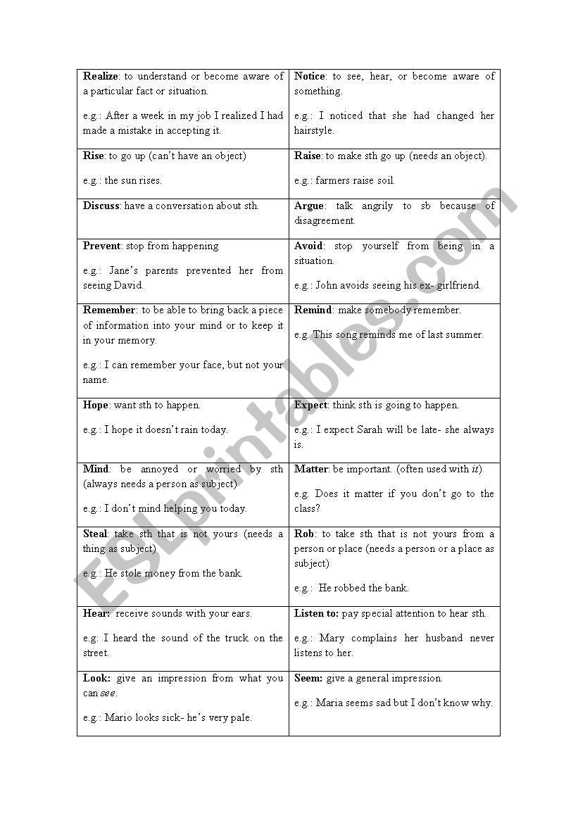 verbs-often-confused-esl-worksheet-by-natynct2