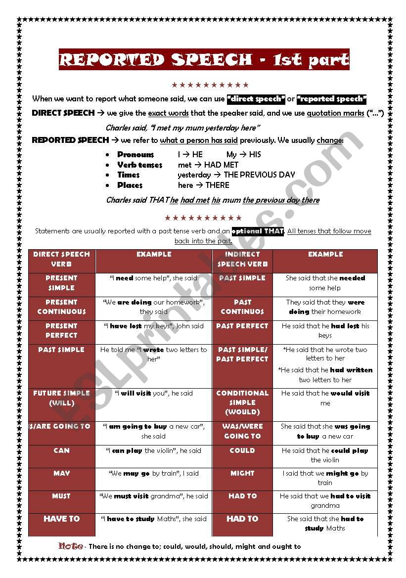 Reported Speech / Grammar guide + Activities - 1st Part (to be continued)