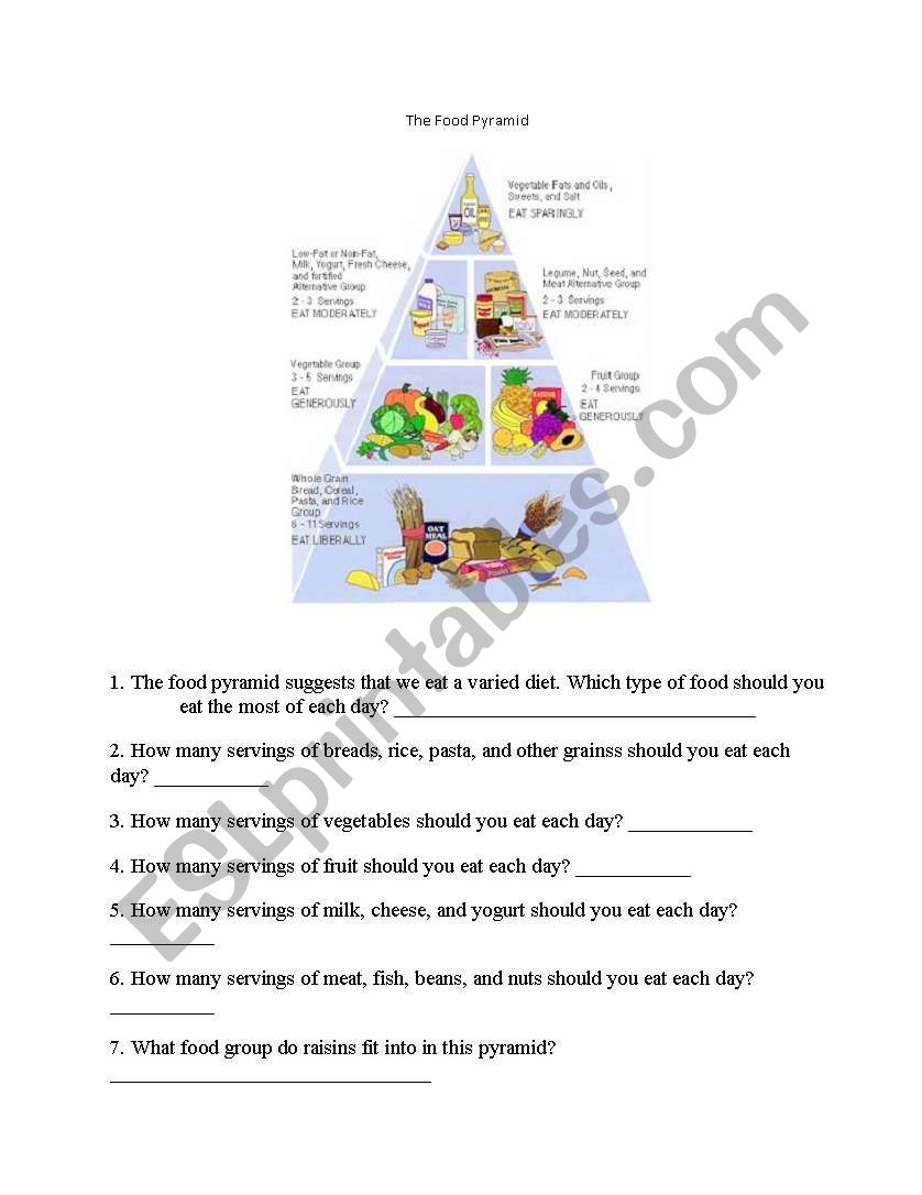 Food Pyramid worksheet