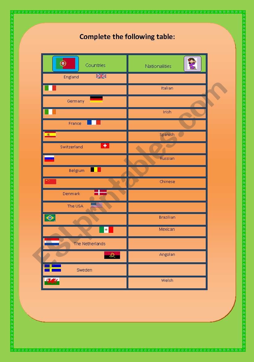 Countries and nationalities worksheet