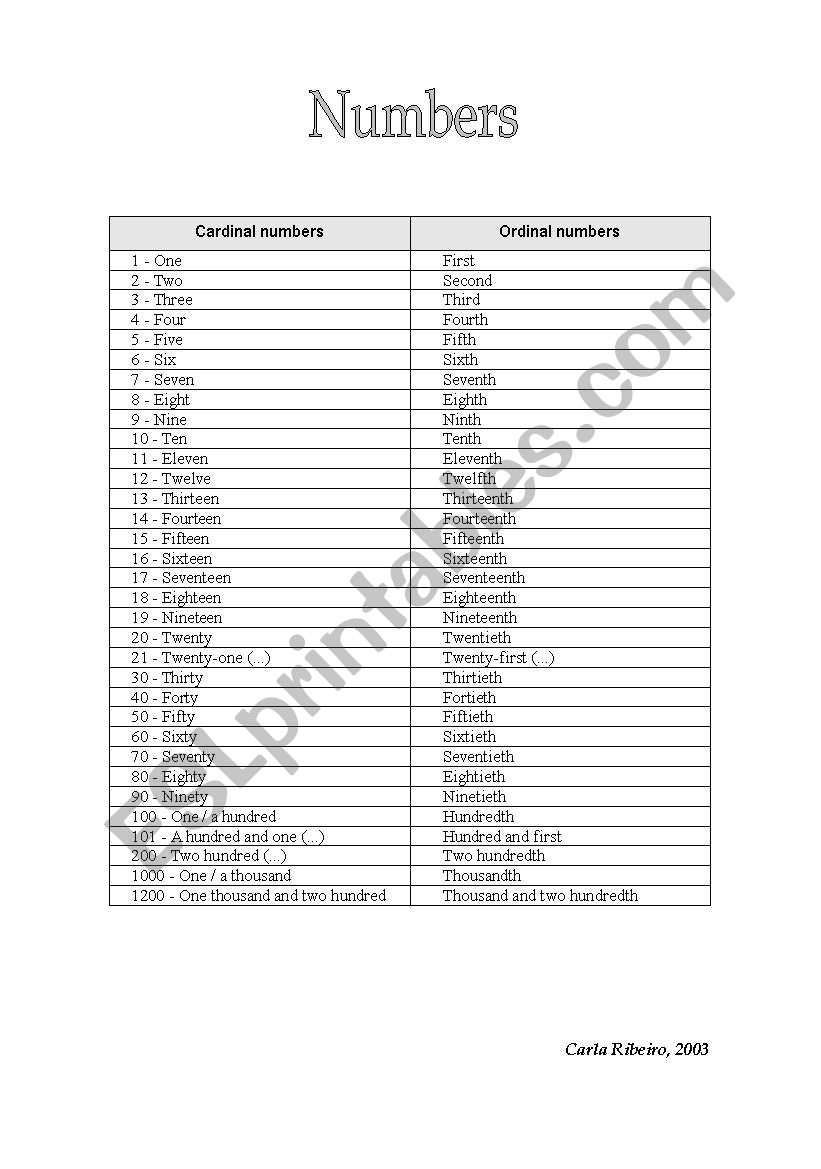 Numbers list - cardinal and ordinal