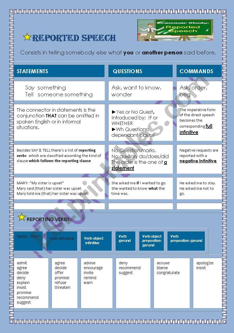 REPORTED SPEECH  worksheet