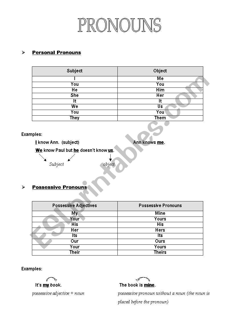 Pronouns - guide worksheet