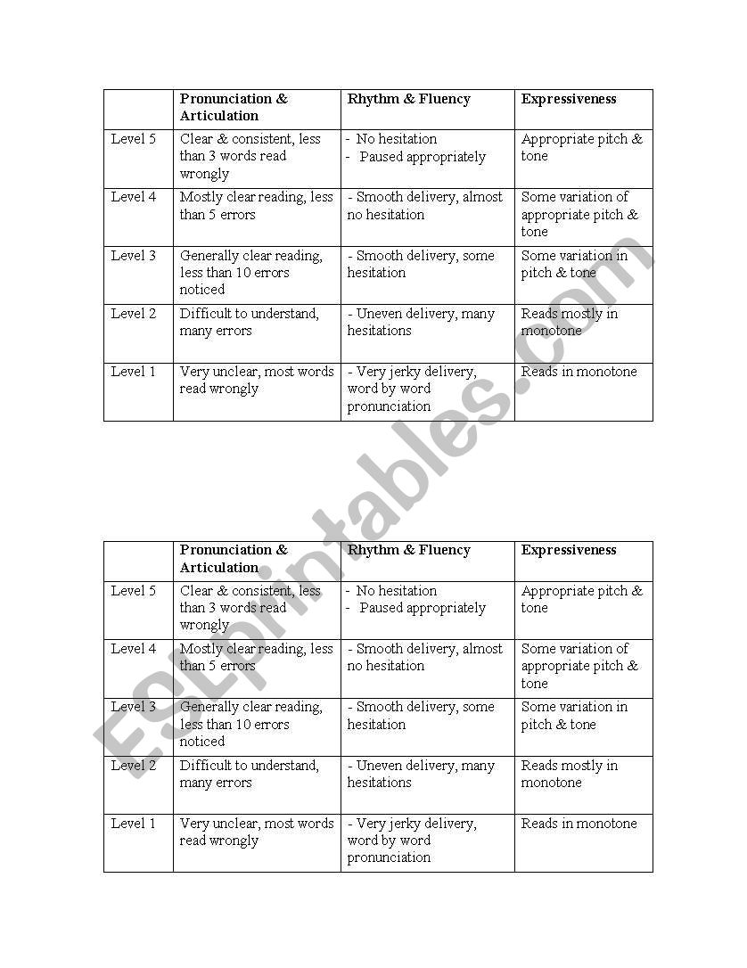 English worksheets: Read Aloud Rubrics