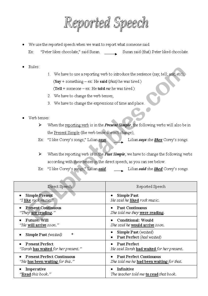 Reported Speech - guide worksheet