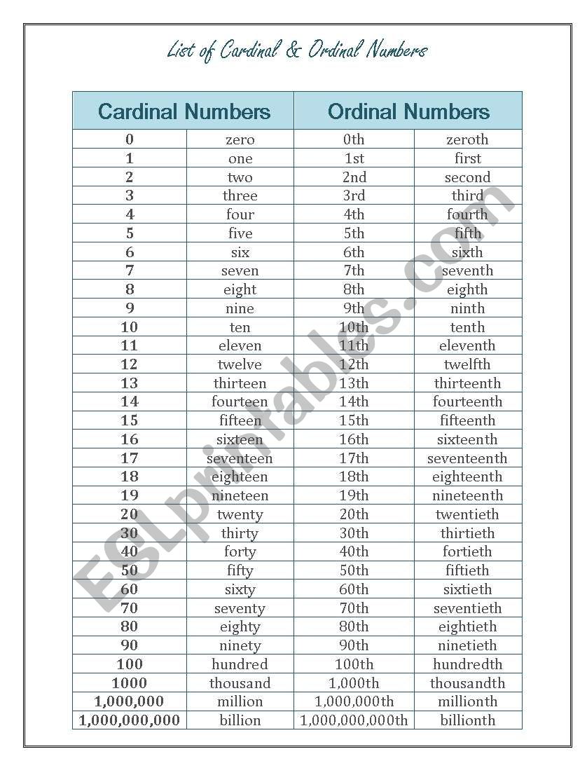 List of Cardinal and Ordinal Numbers