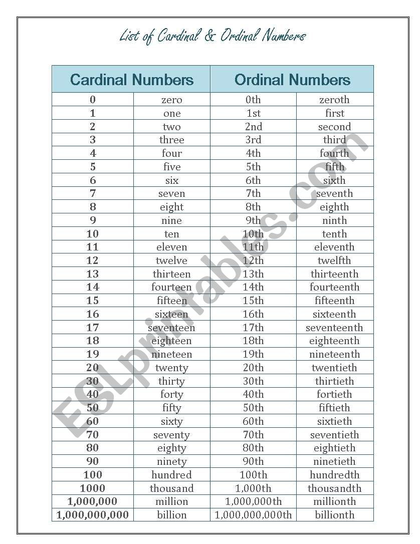 List of Cardinal and Ordinal Numbers