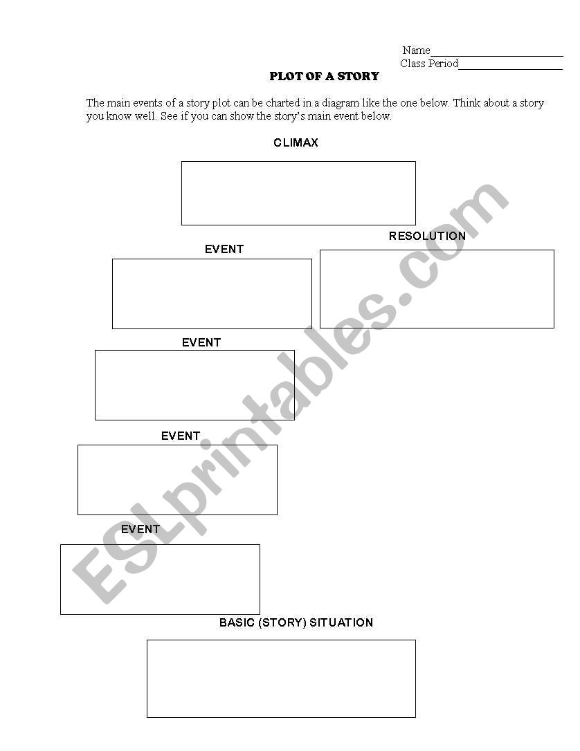 plot structure worksheet