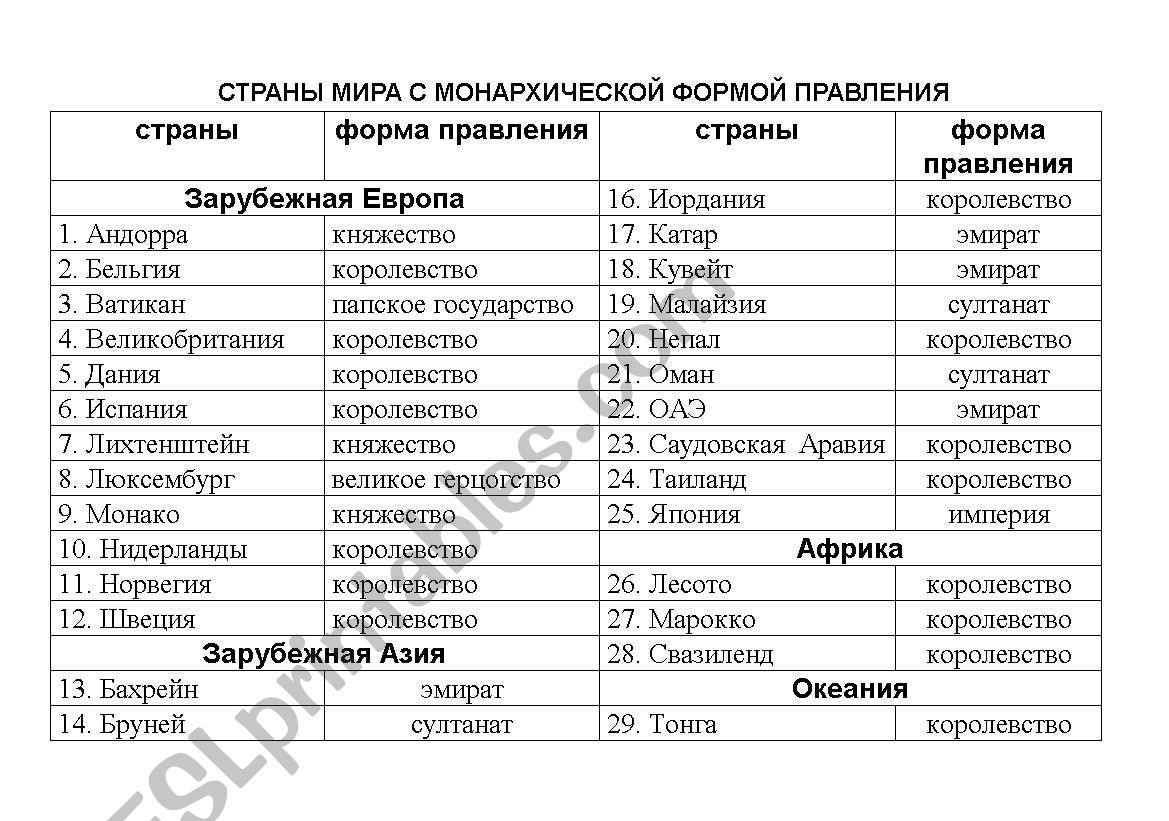 Country of Monarhii worksheet