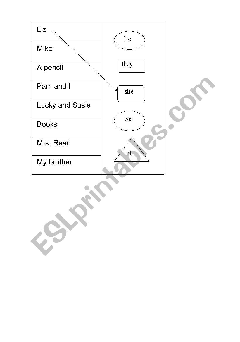 Pronouns worksheet