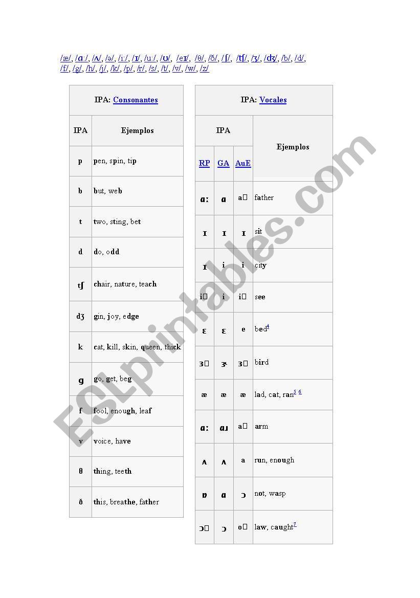 english fonems worksheet