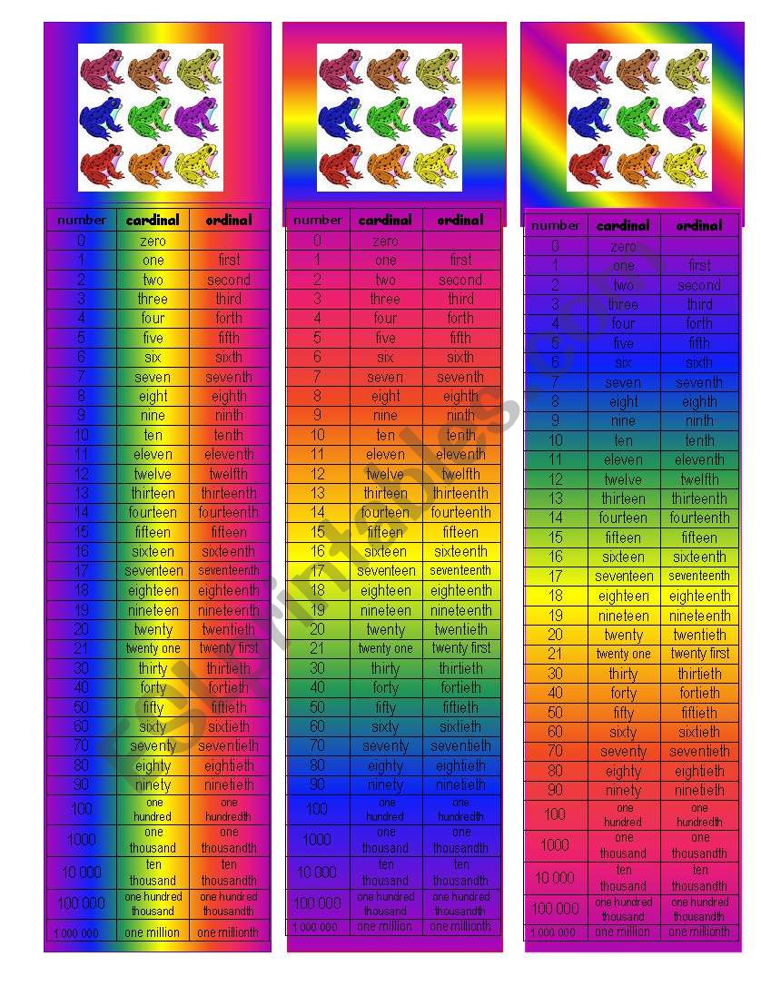 Cardinal and Ordinal Number Bookmark