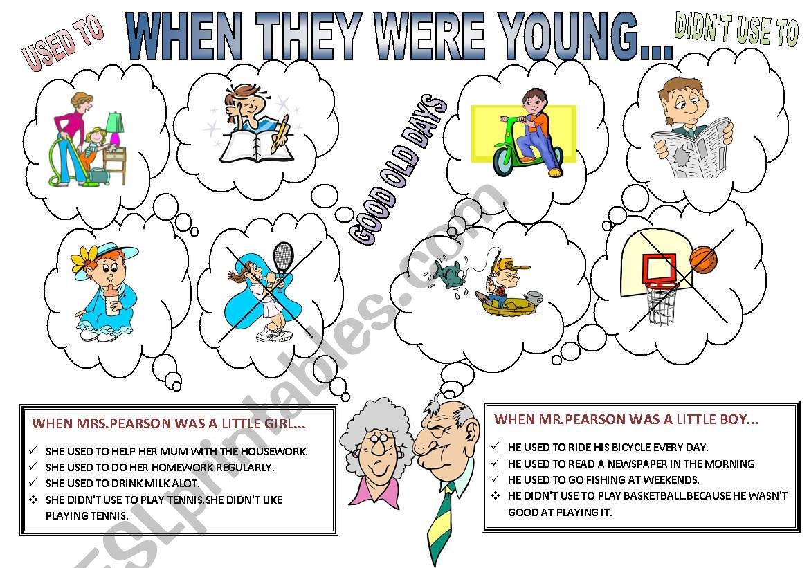 PAST HABITS (USED TO/DIDNÂ´T USE TO) POSTER