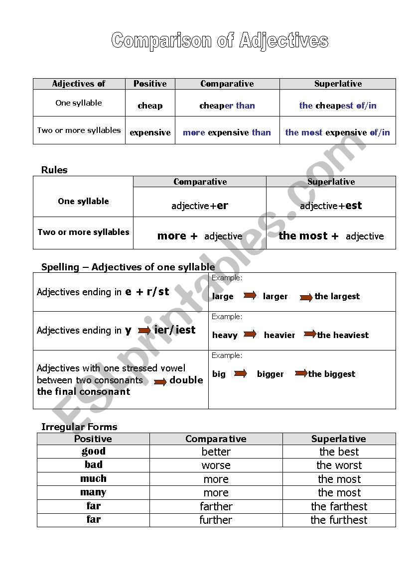 Comparison of Adjectives worksheet