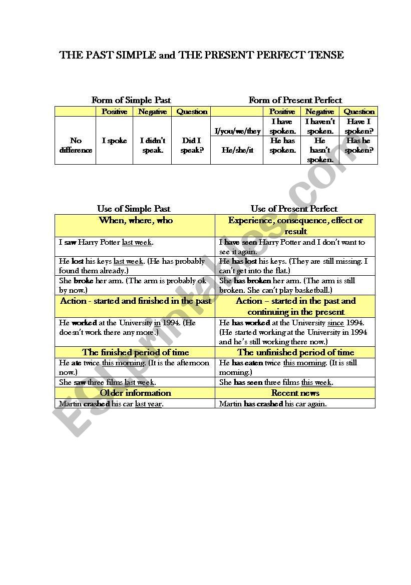 Simple past and present perfect