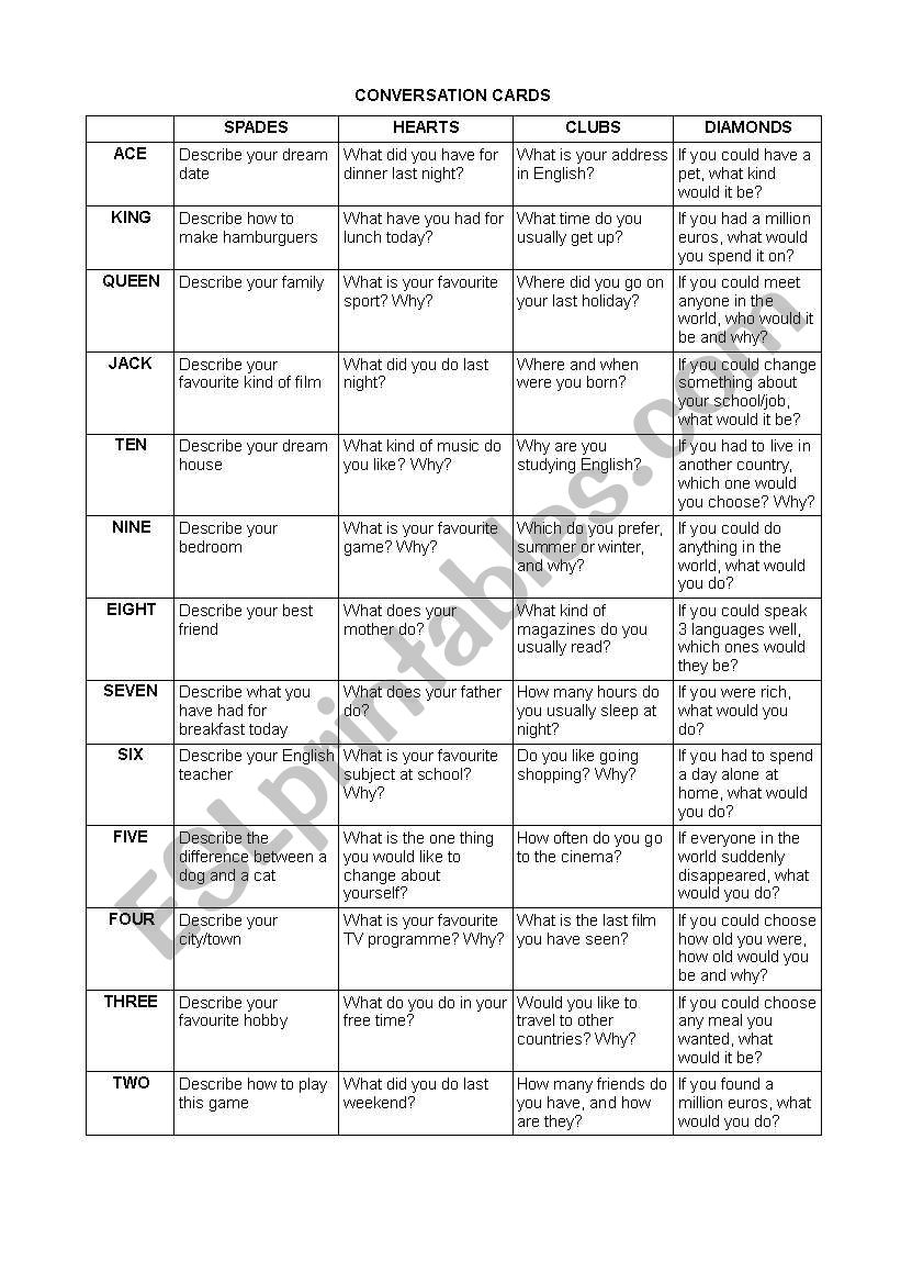 CONVERSATION CARDS worksheet