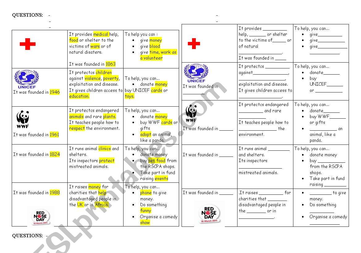 Pair work on charities worksheet