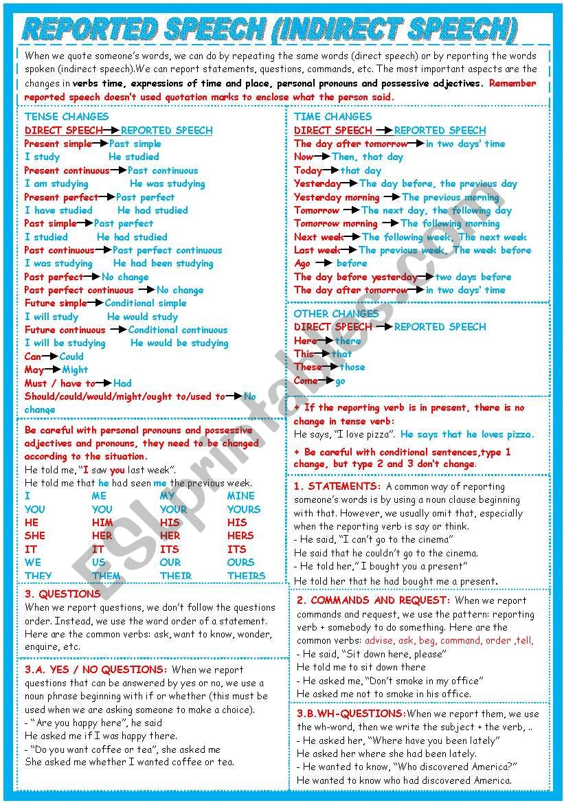 REPORTED SPEECH (EXPLANATION AND EXERCISES) KEY INCLUDED