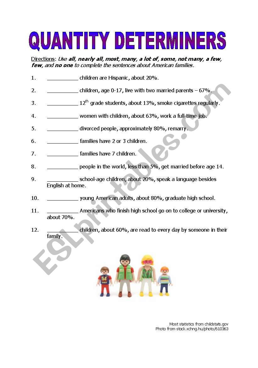 Quantity Determiners worksheet