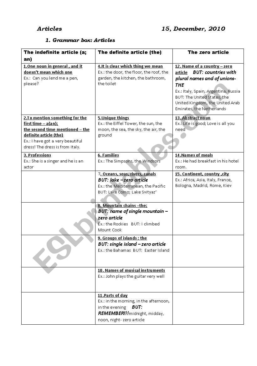 Articles worksheet