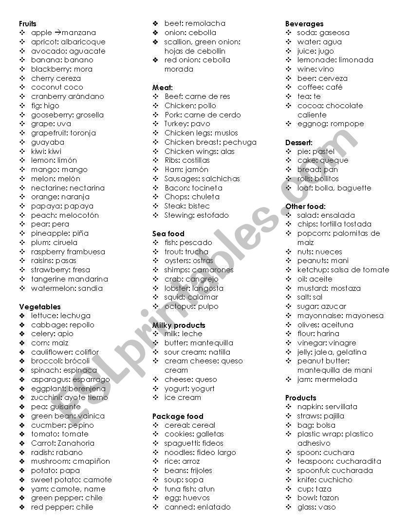 Vocabulary List Food worksheet