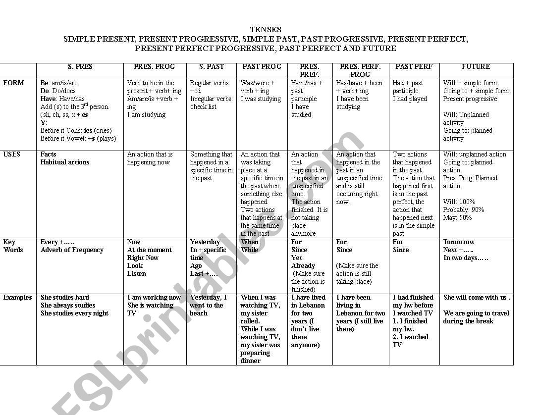 Tenses worksheet