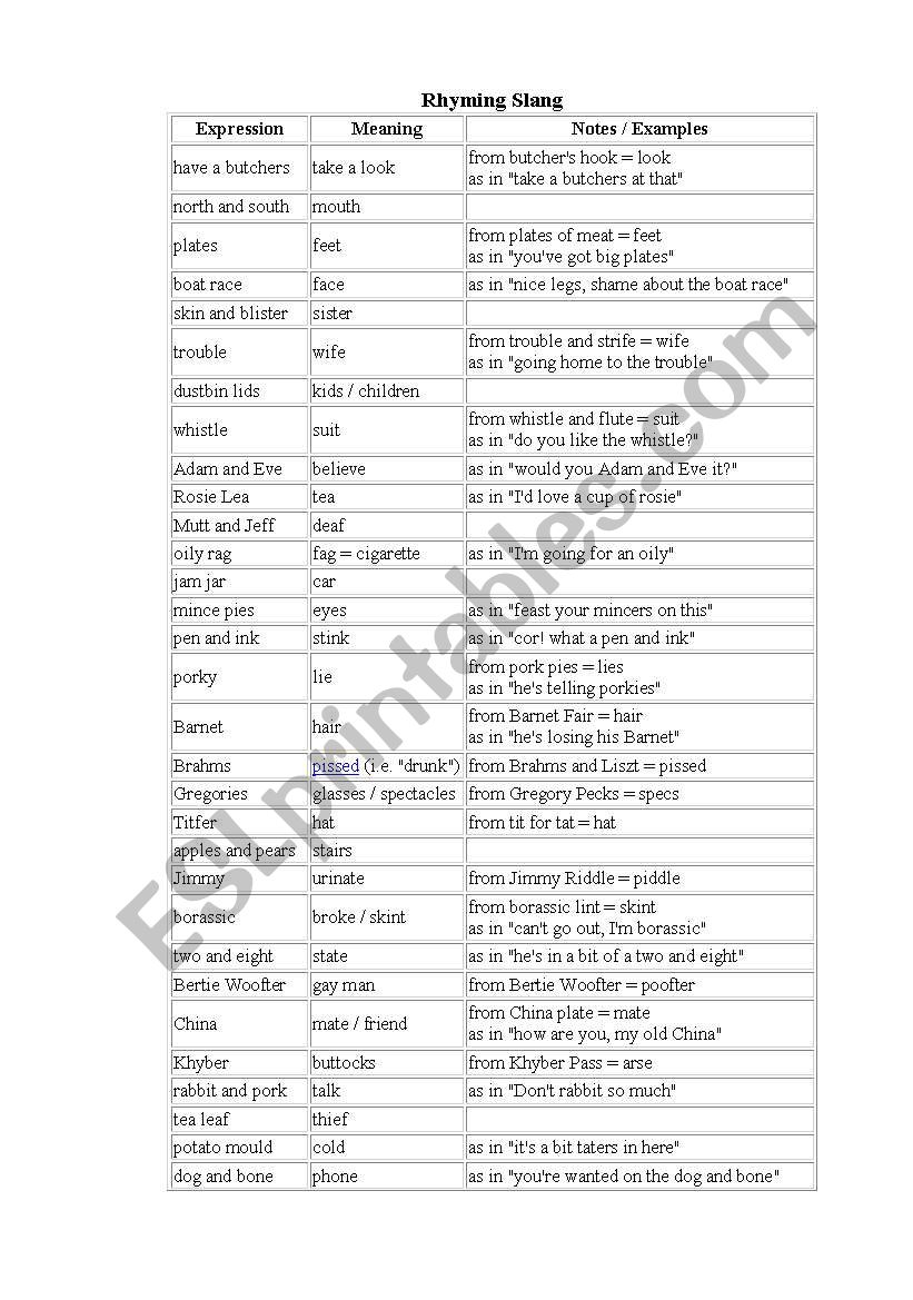 Rhyming Slang worksheet