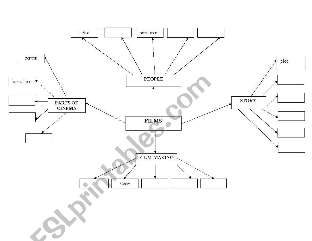 films mind map worksheet