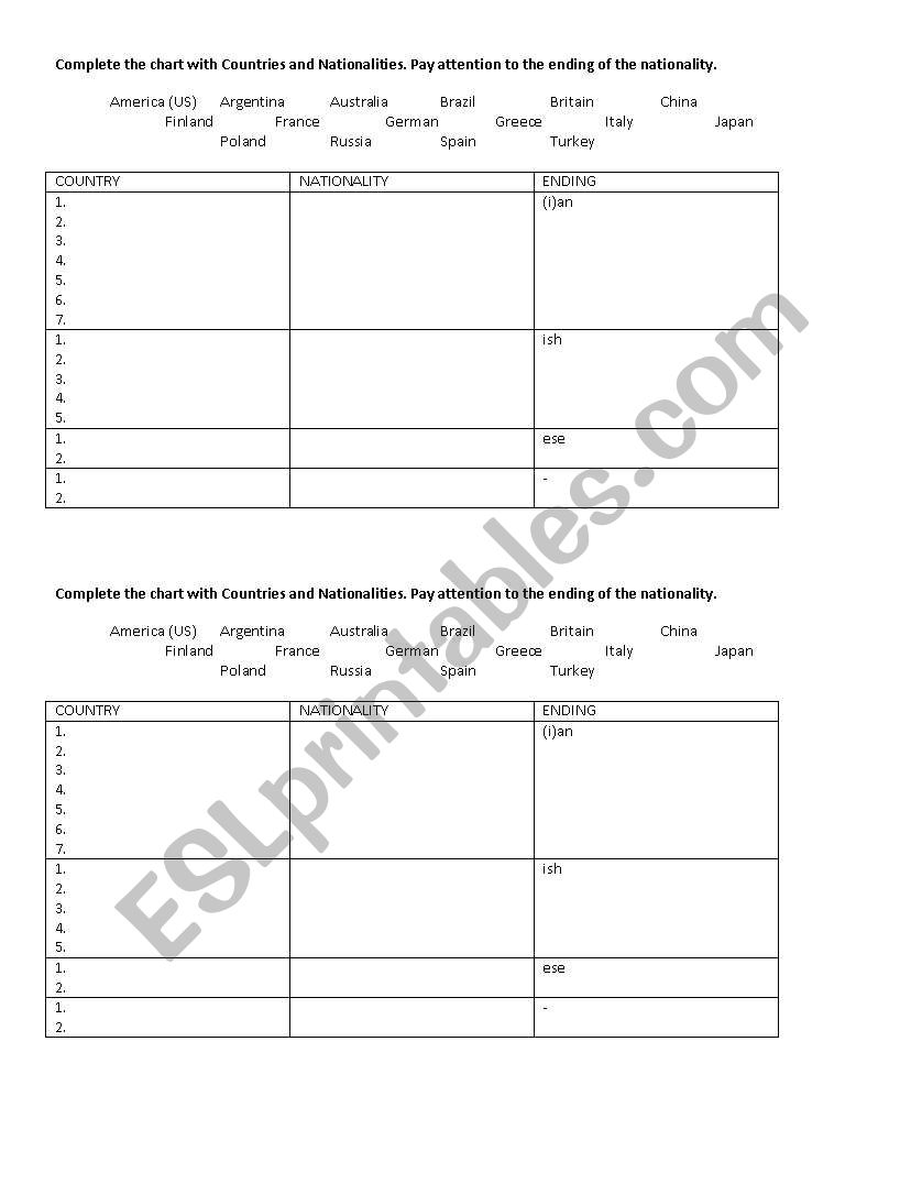 Countries and Nationalities worksheet