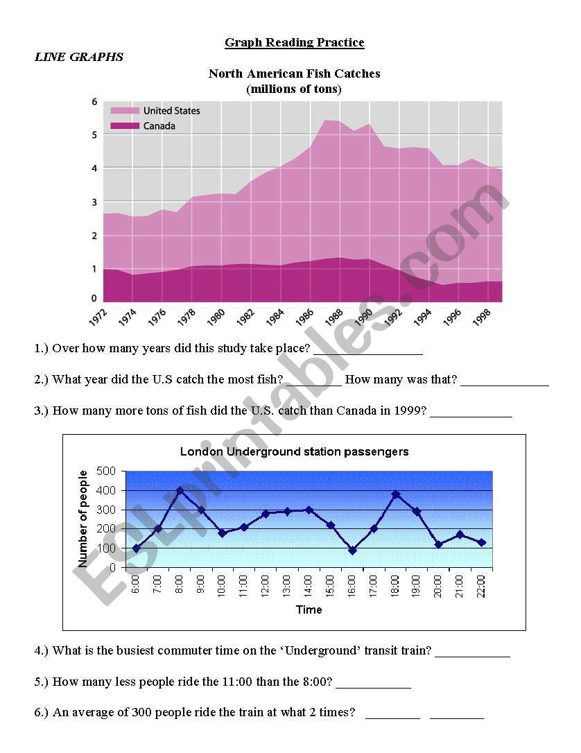 graph reading practice worksheet