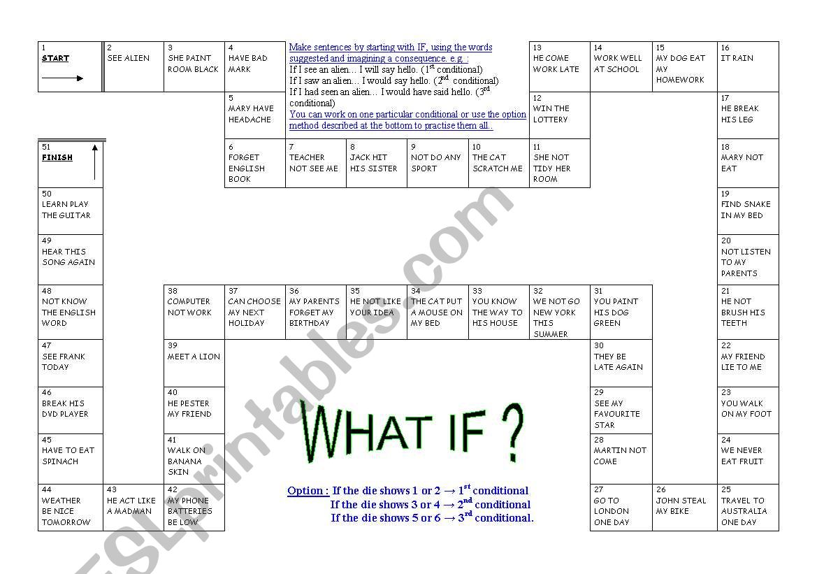 What If(Conditionals Boardgame)