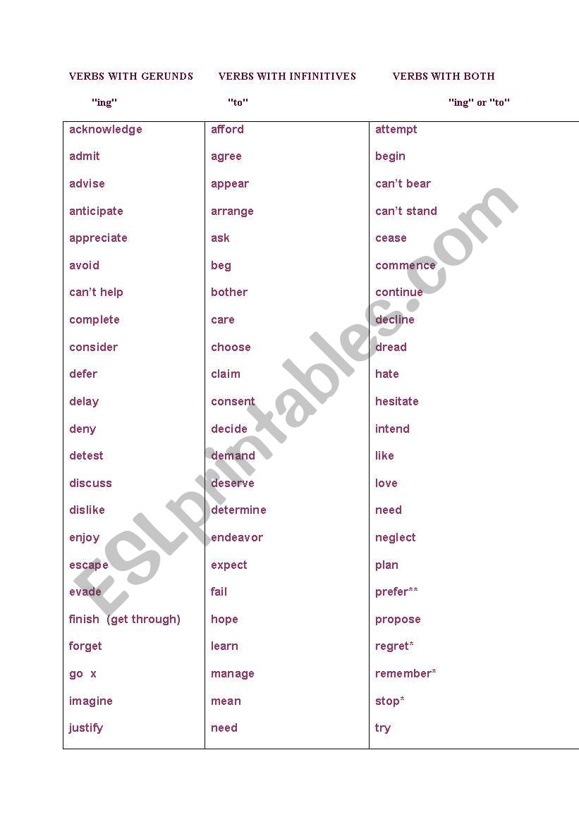 Verbs in gerunds and infinitives