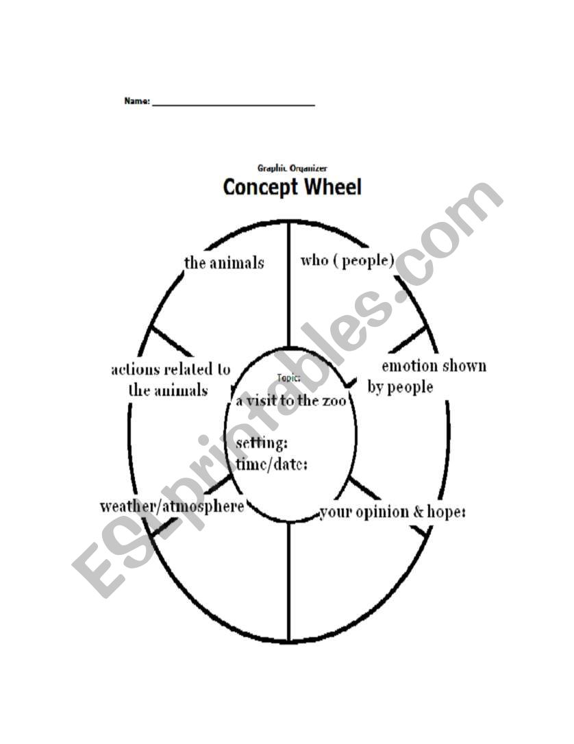 English Worksheets Concept Wheel A Visit To The Zoo