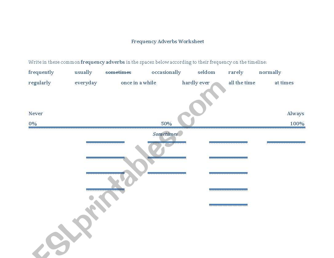 Frequency Adverbs worksheet
