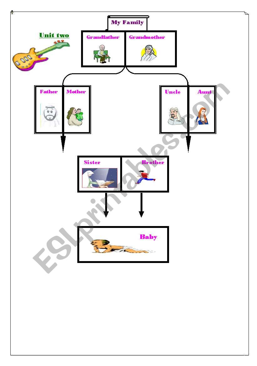 family members worksheet