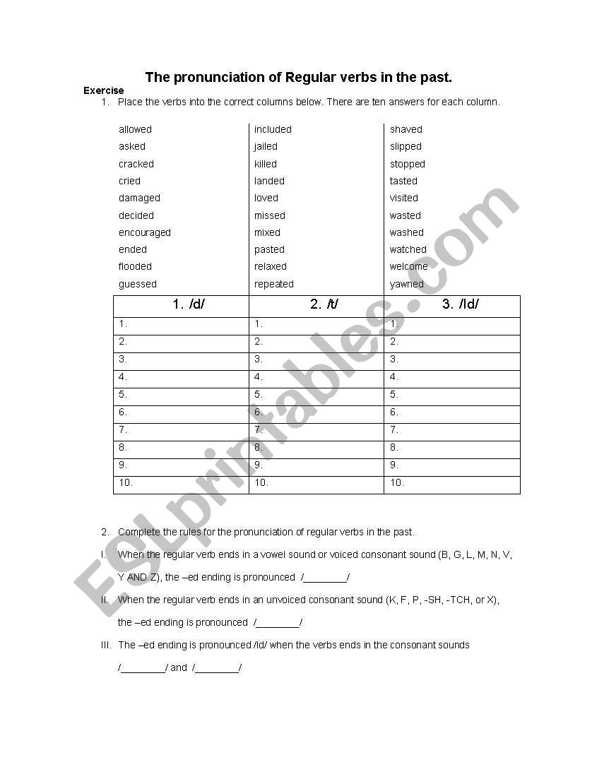 Promunciation of regular verbs in past