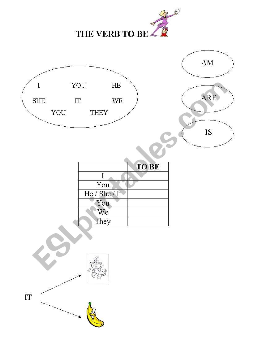 The verb to be worksheet