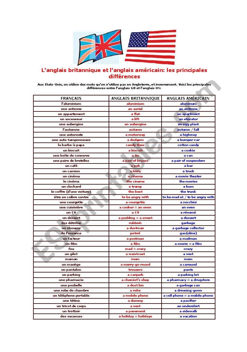 british  vs american worksheet