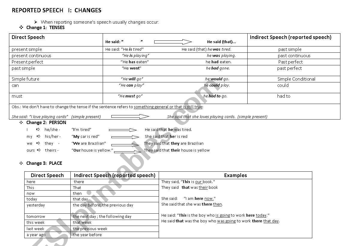 Reported Speech review  worksheet