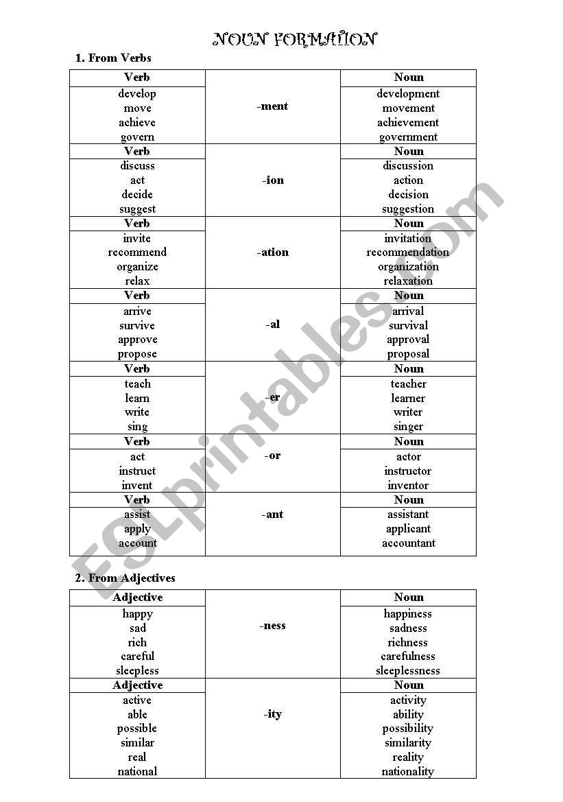 Noun formation worksheet