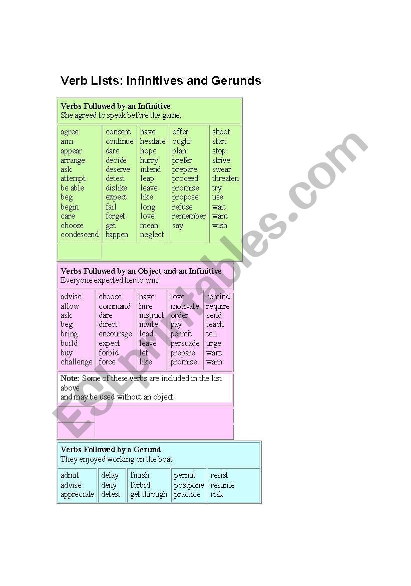 Verb Lists: Infinitives and Gerunds