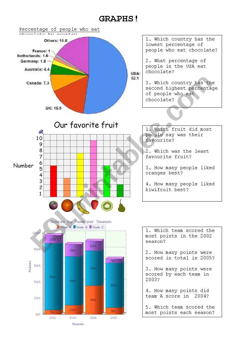 Graph reading - ESL worksheet by evergreen