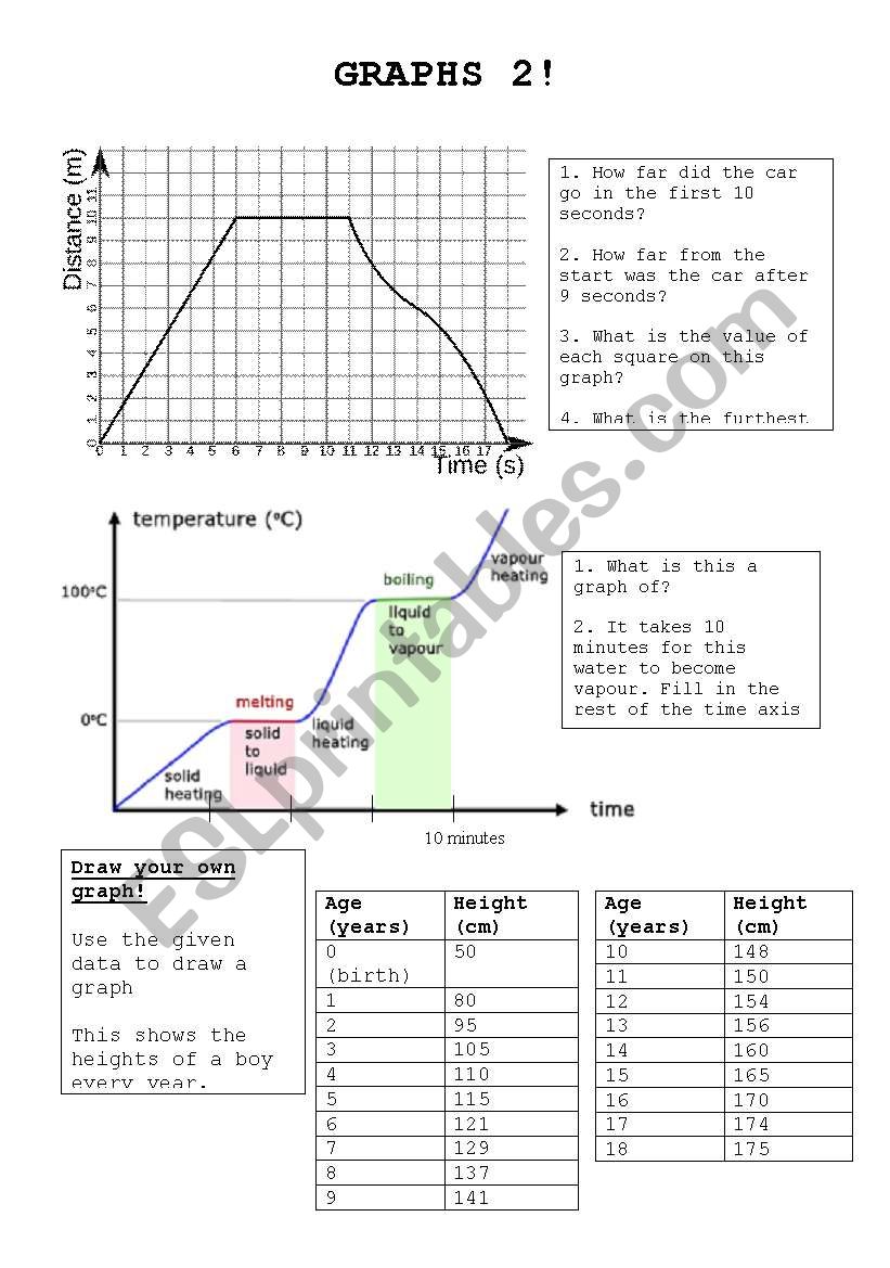 Graph reading 2 - ESL worksheet by evergreen