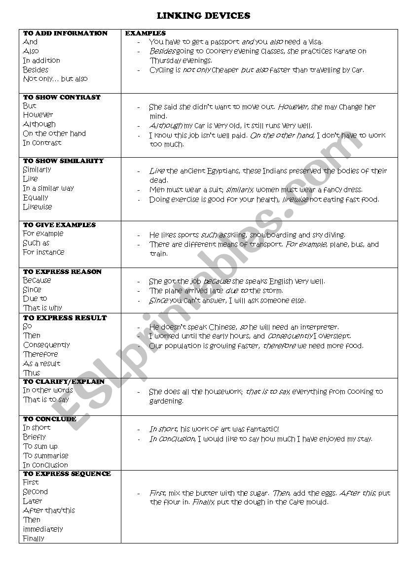 Linking words worksheet