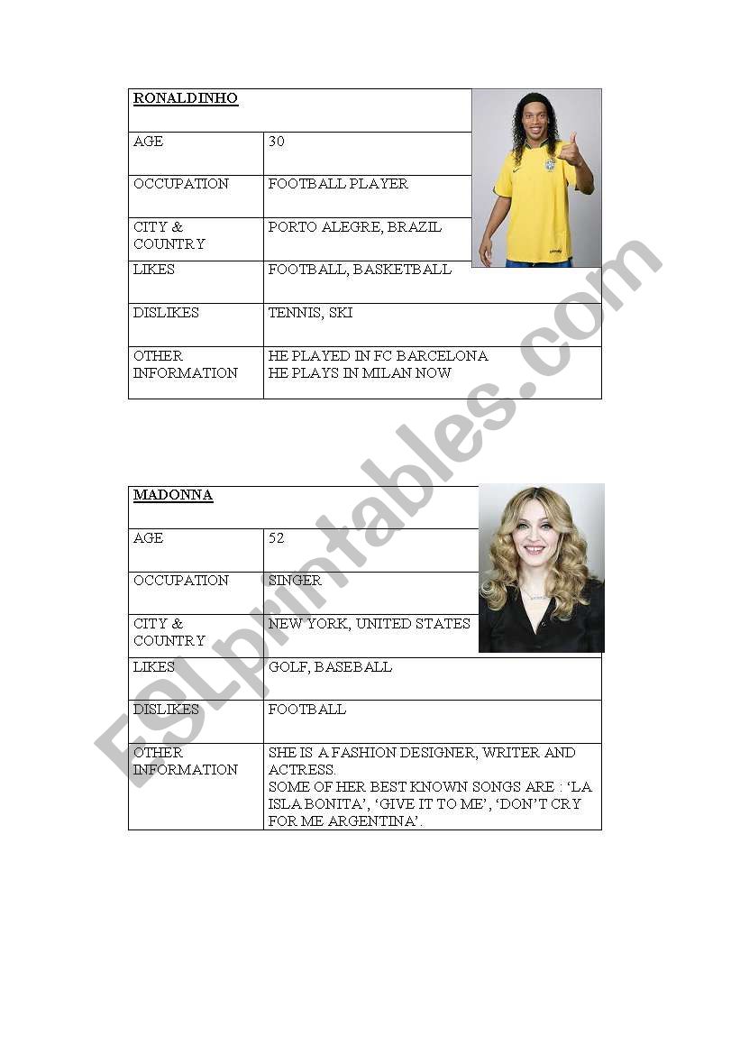 Famous people worksheet